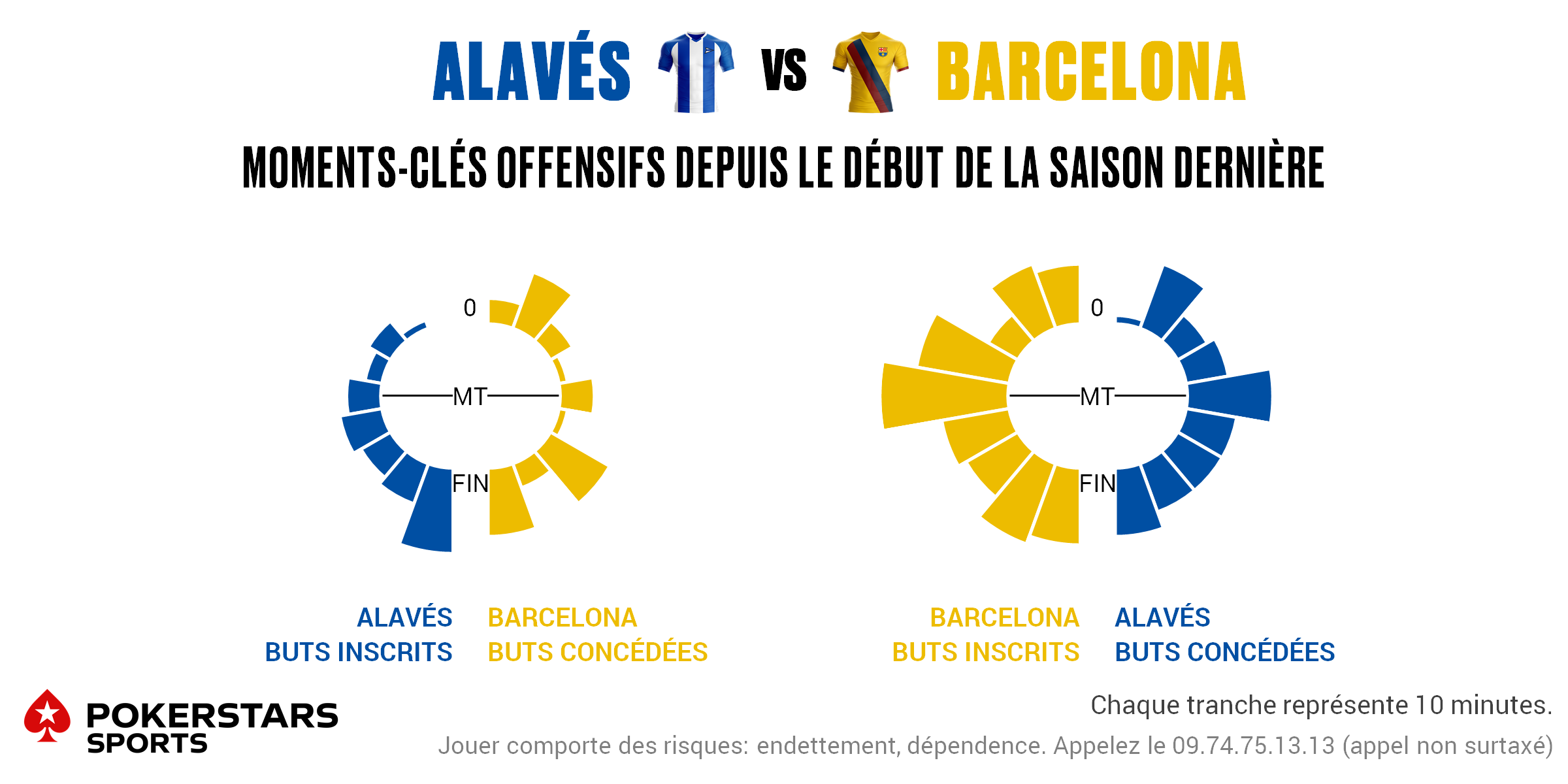 Alaves v Barcelona - Timing FR